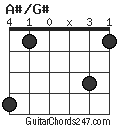 A#/G# chord