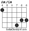 A#/G# chord