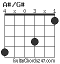 A#/G# chord