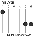 A#/G# chord