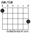 A#/G# chord