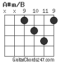 A#m/B chord