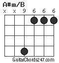 A#m/B chord