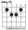 A#m/B chord