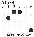A#m/B chord