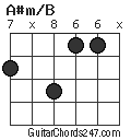 A#m/B chord
