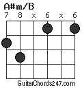 A#m/B chord