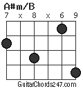 A#m/B chord