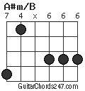 A#m/B chord