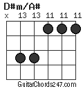 D#m/A# chord