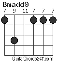 Bmadd9 chord