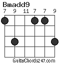 Bmadd9 chord