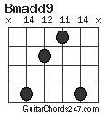 Bmadd9 chord
