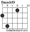 Bmadd9 chord