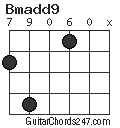 Bmadd9 chord