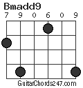 Bmadd9 chord