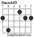 Bmadd9 chord