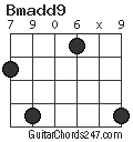 Bmadd9 chord