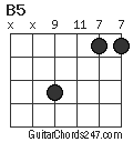 B5 chord