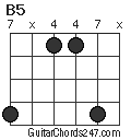 B5 chord