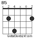 B5 chord