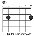 B5 chord