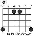 B5 chord