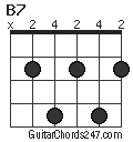 B7 chord