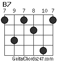 B7 chord
