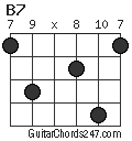 B7 chord