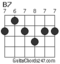 B7 chord