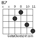 B7 chord