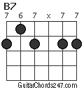 B7 chord