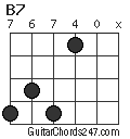 B7 chord