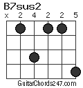 B7sus2 chord