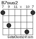 B7sus2 chord