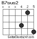 B7sus2 chord