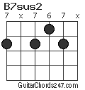 B7sus2 chord