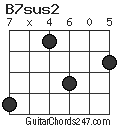 B7sus2 chord