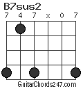 B7sus2 chord