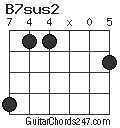 B7sus2 chord