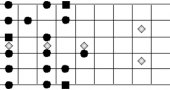 Aeolian Mode