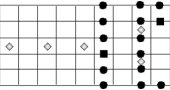 Dorian Mode