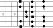 Ionian Mode