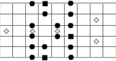 Locrian Mode