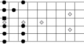 Mixolydian Mode