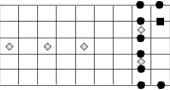 Phrygian Mode