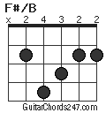 F#/B chord