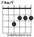 F#m/F chord