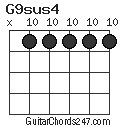 G9sus4 chord